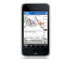 Grand Capital Trader Iphone